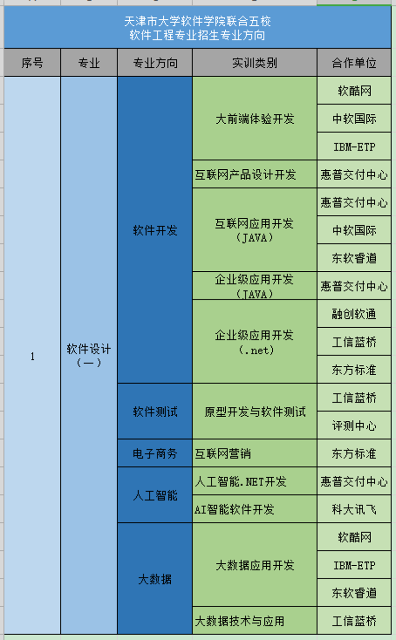 天津软件开发行业最新动态