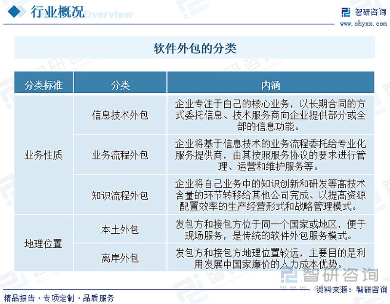 企业信息系统时代的到来